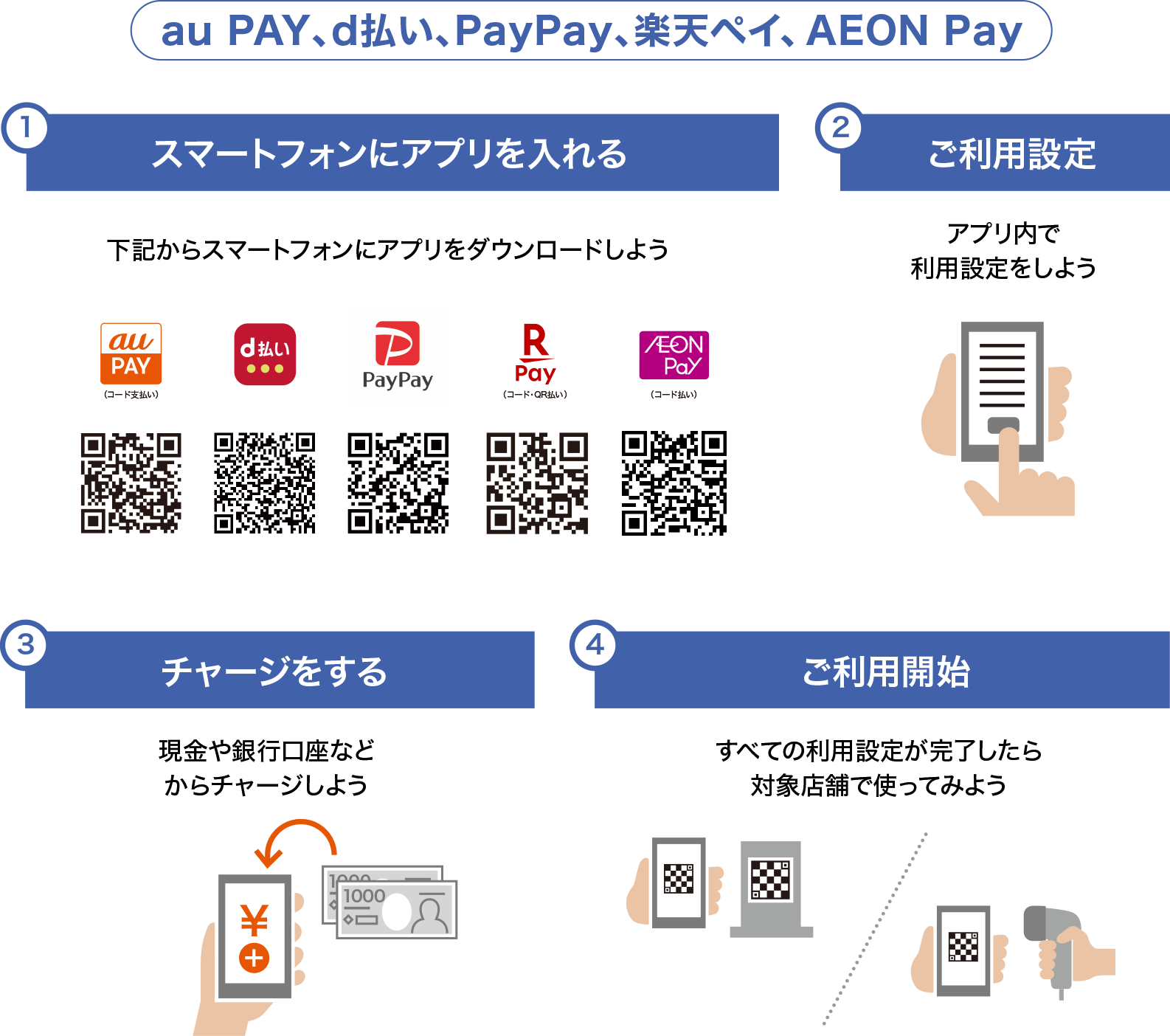 キャッシュレス決済アプリでお買い物するまでの4STEP!